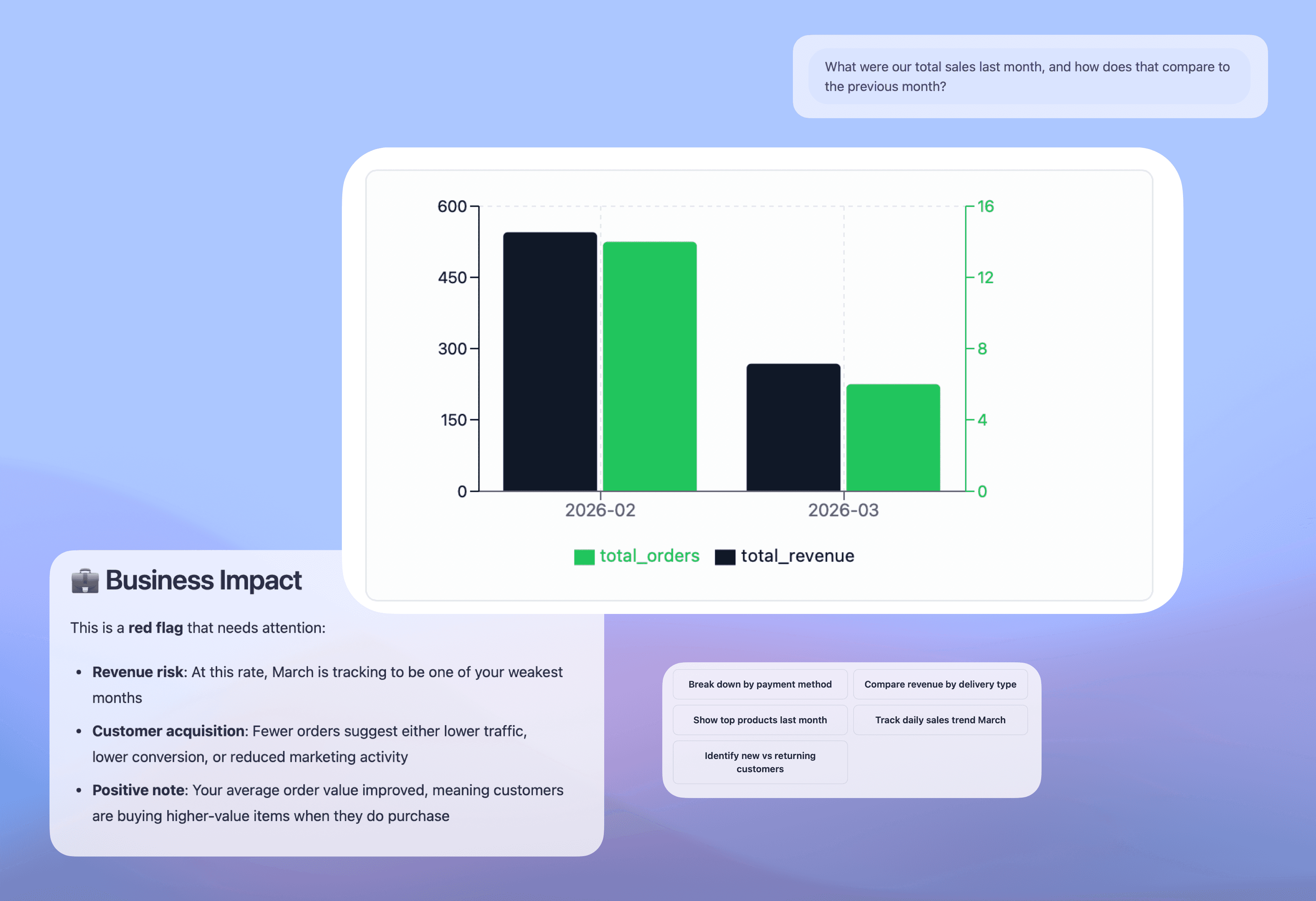Data results